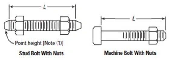 ASME B18.31.2 Continuous Thread Studs